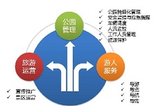 四川公園智能化解決方案