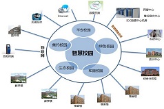 廣東校園智能化解決方案