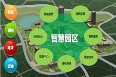 山東 園區(qū)智能化整體解決方案 