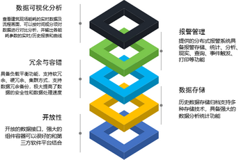 梅州能源管理系統(tǒng)