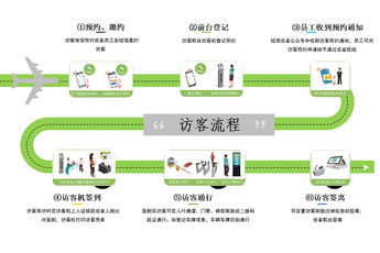 梅州訪客系統(tǒng)